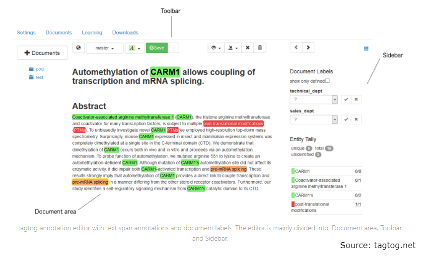 data labelling and annotation data labelling and annotation