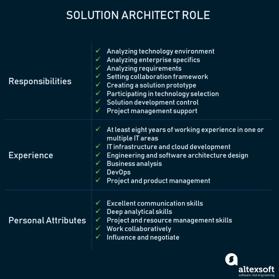 solution-architect-role-and-responsibilities-altexsoft