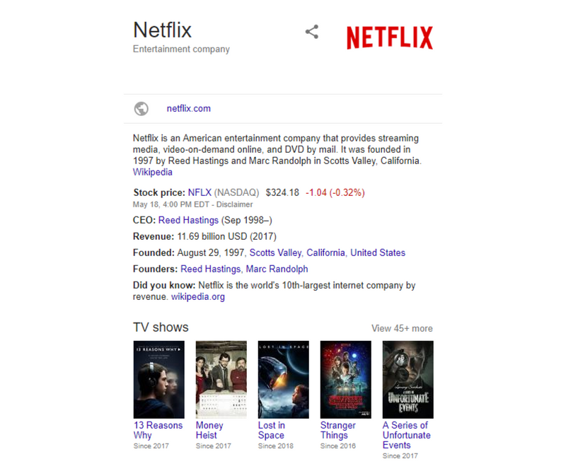 Google displays all information is small perceivable chunks