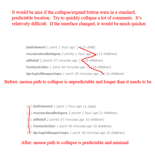 Reddit’s user jbu311 suggested an interface improvement that was later implemented on the website