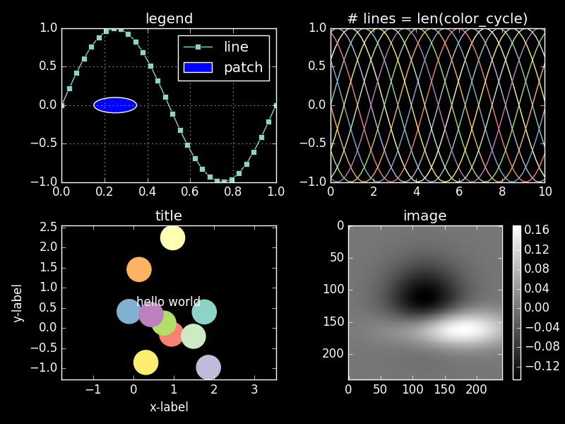 visualizations in matplotlib