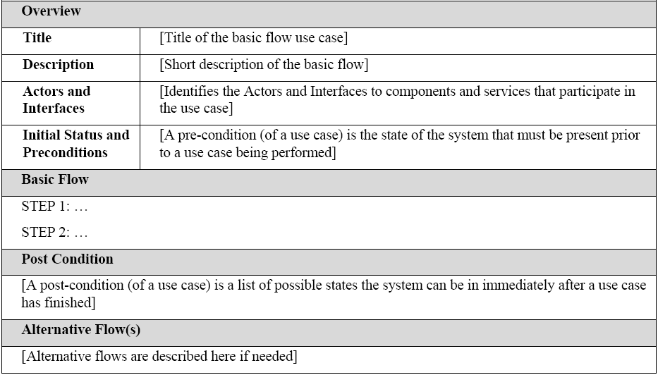 Functional And Non Functional Requirements Specification And Types Altexsoft