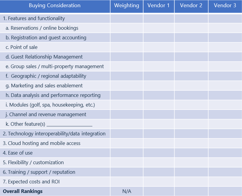 Hotel PMS checklist