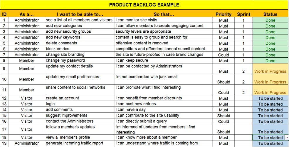product backlog example