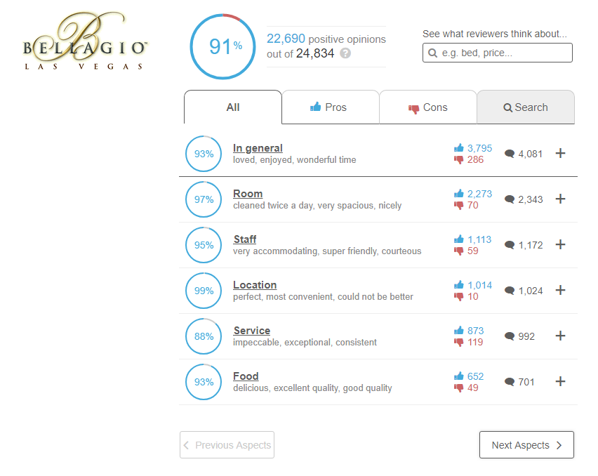 inteligência artificial ecommerce: case bellagio