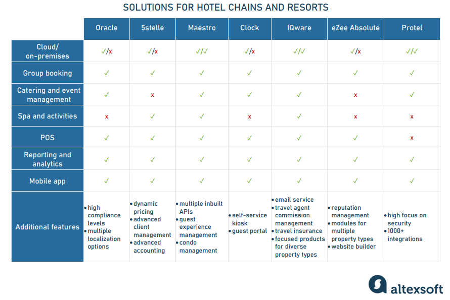 corporate travel software