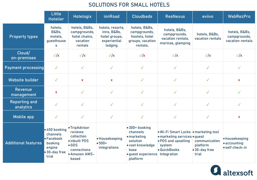 Types of Hotel Rooms: The Comprehensive Guide