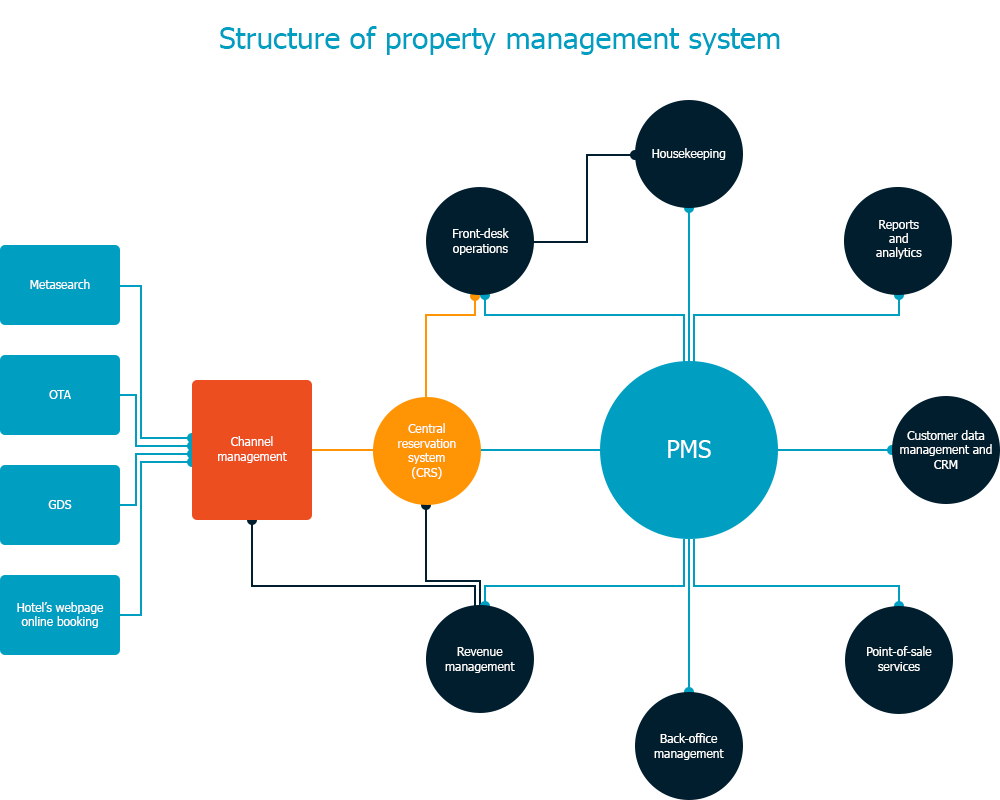 Features Of A System That Maintains Its