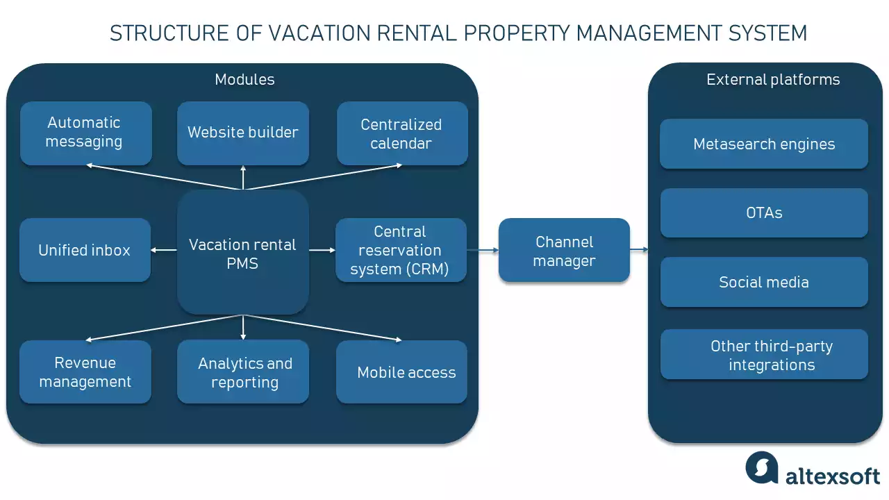 corporate booking tool