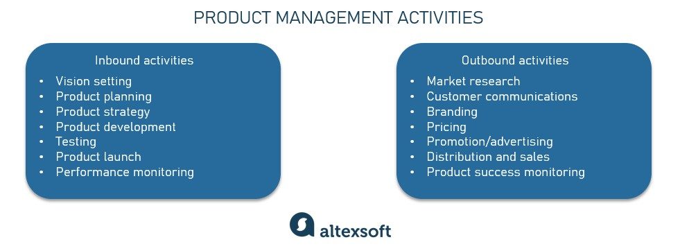 How To Optimize a Coordinated Development Workflow