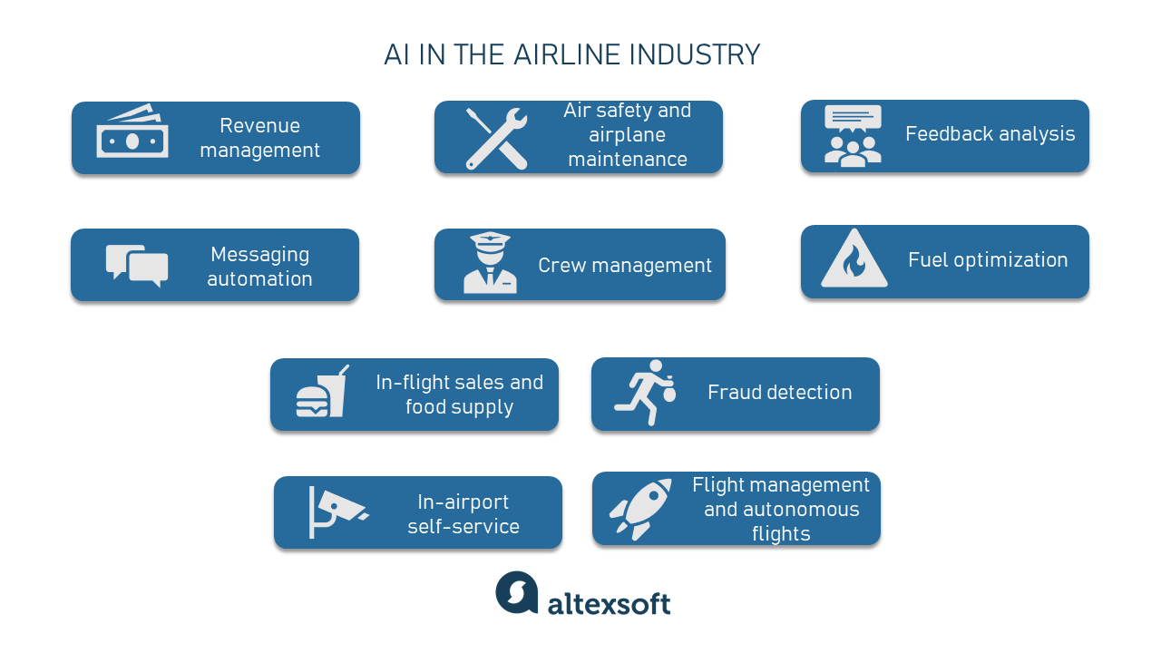 Big Data to avoid weather related flight delays