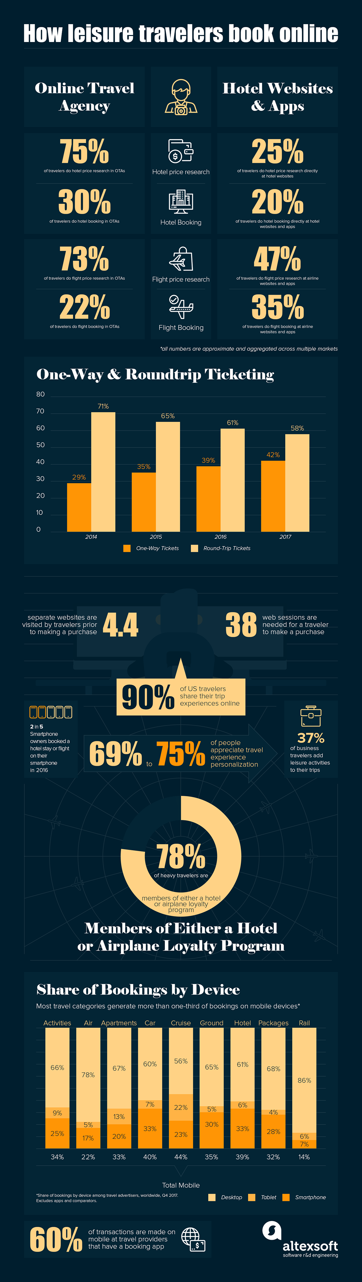 leisure travel stats infographic