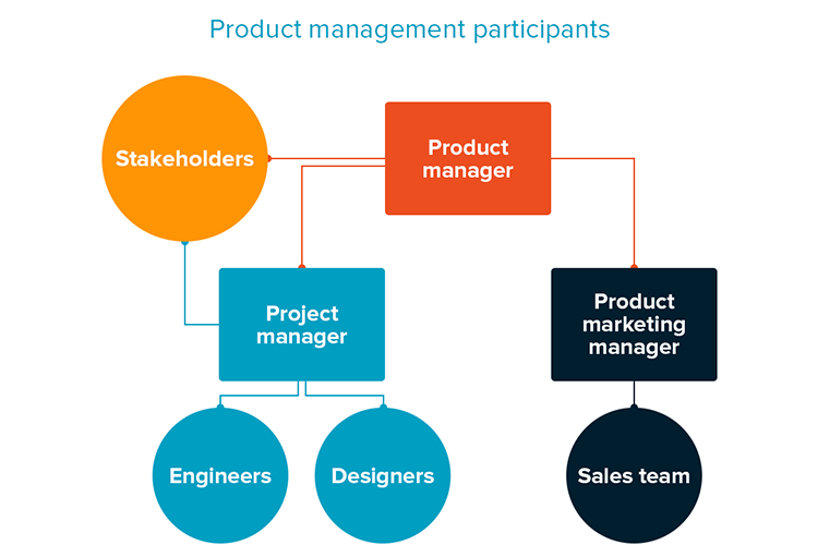 product manager เงินเดือน vs