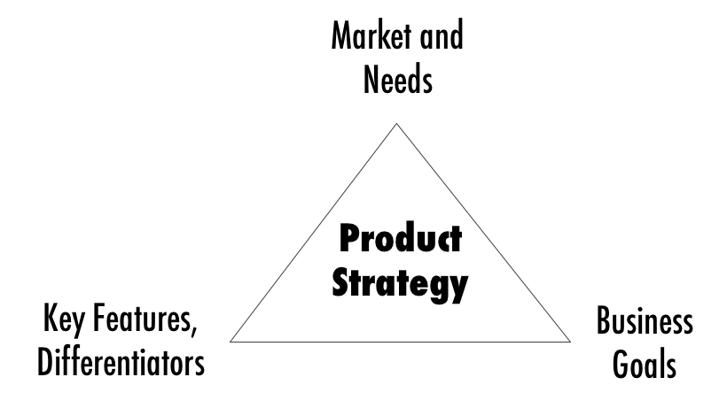 product strategy elements