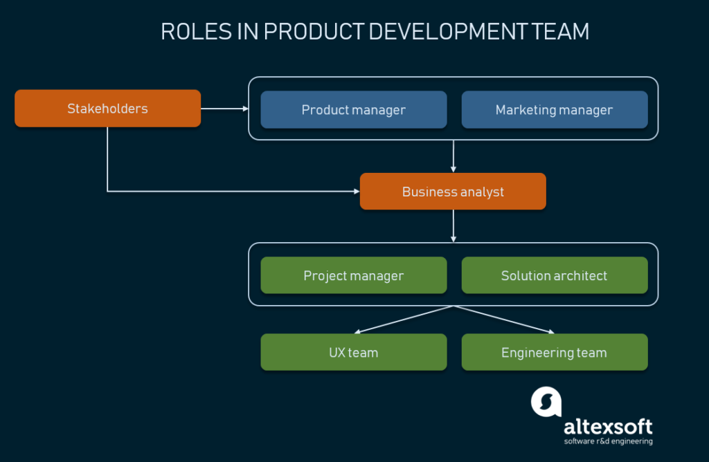 Business Products and Services