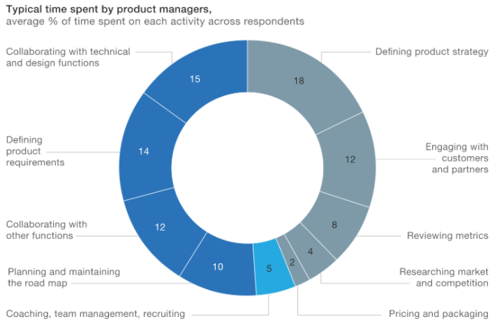 responsibilities of a product manager