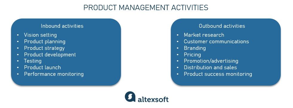 inbound and outbound activities