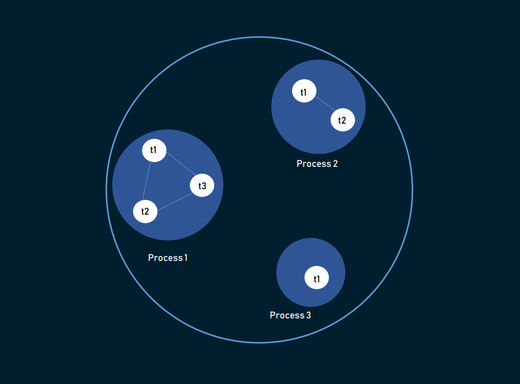 multithreading