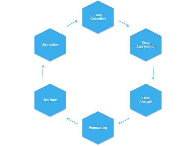 Data and forecasting in hotel revenue management