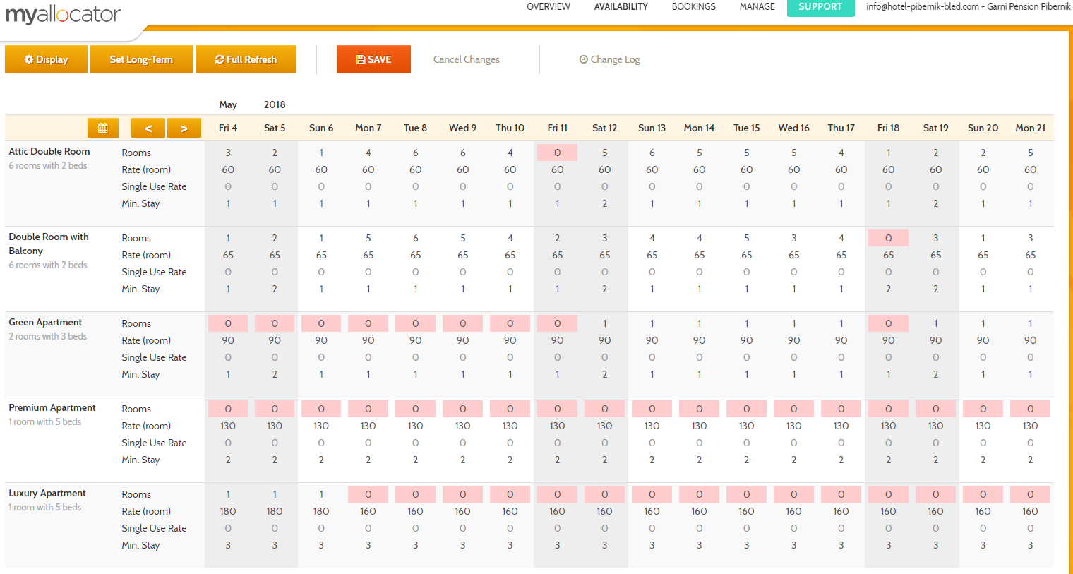 Myallocator availability dashboard