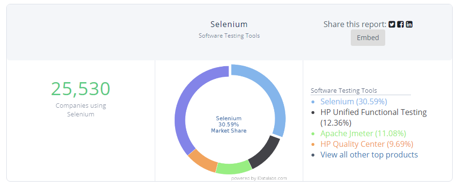 Top 20 software testing tools