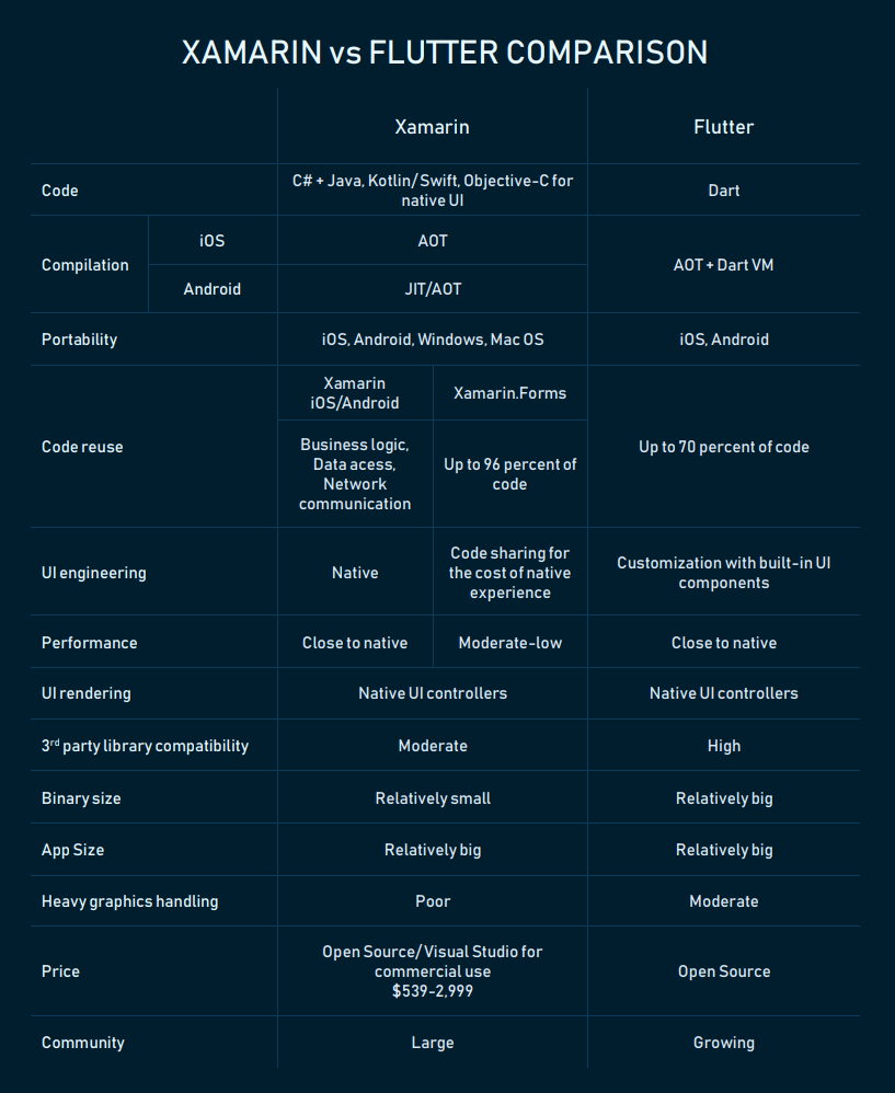 Xamarin-vs-Flutter.png