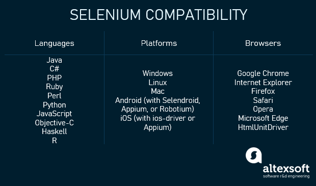 selenium compatibility