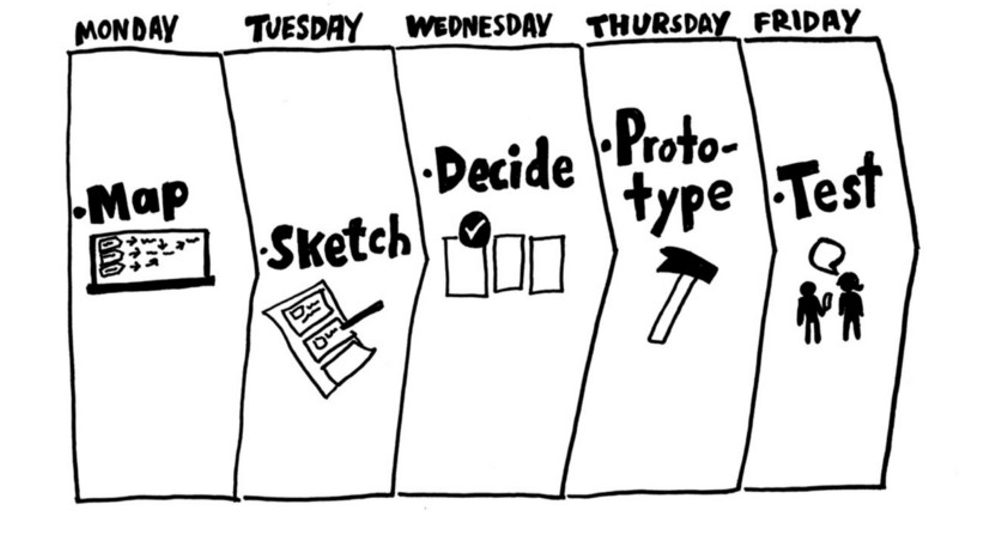 design sprint 5 day breakdown