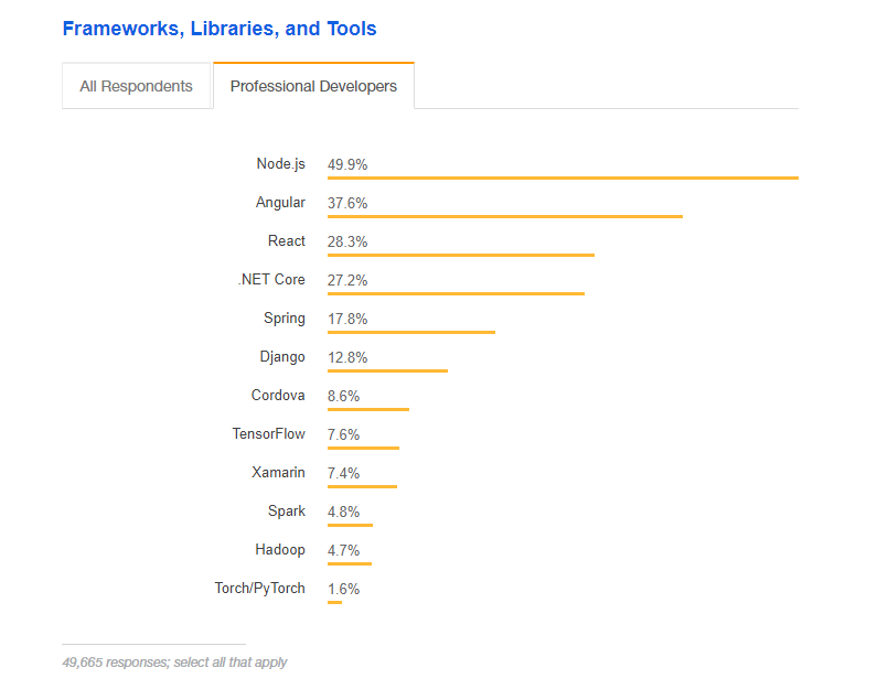 popular frameworks and tools of 2018