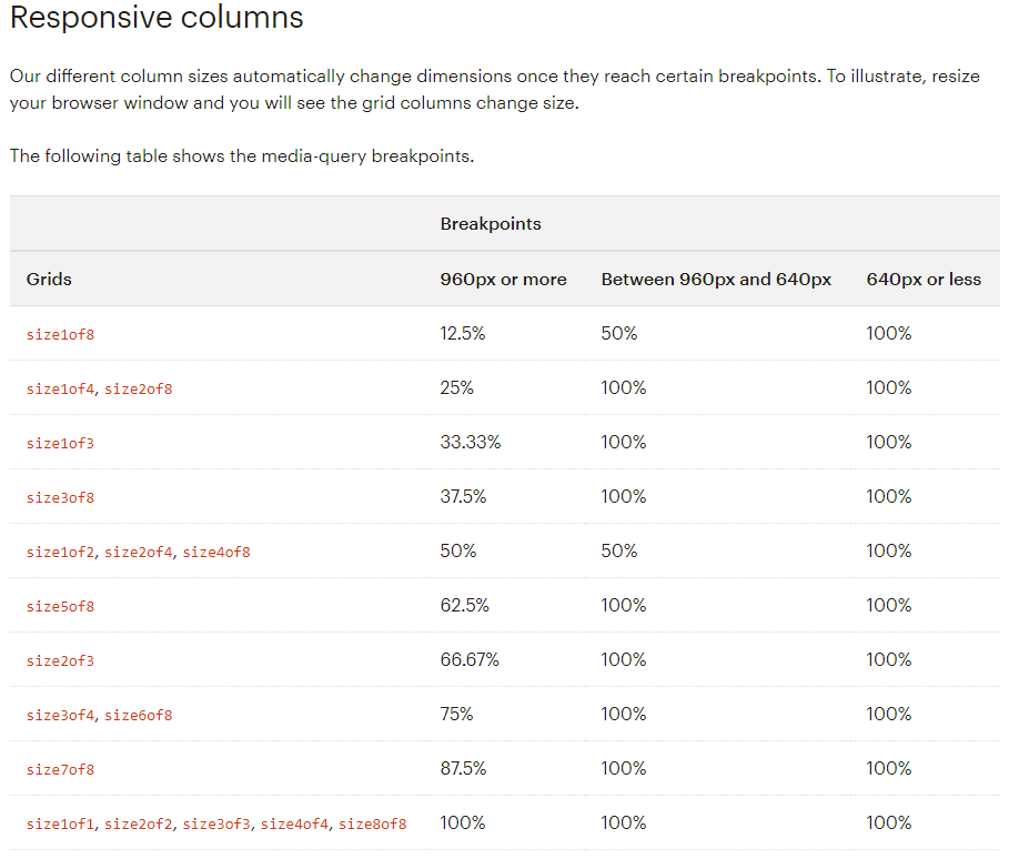 How grid columns should change sizes depending on the browser screen