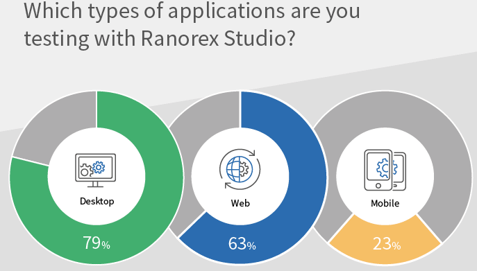 Ranorex application