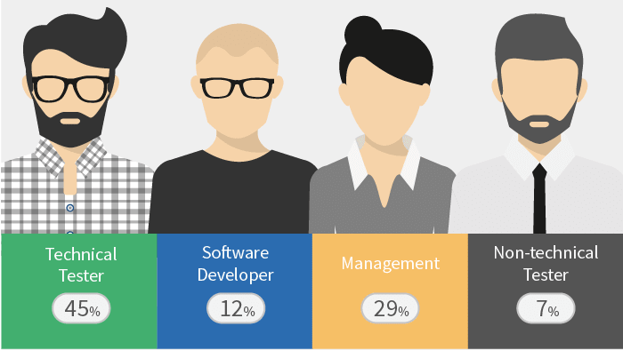 Ranorex user groups