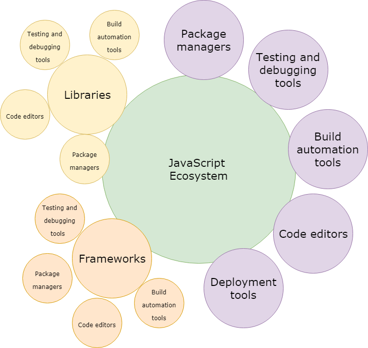 javascript-scheme