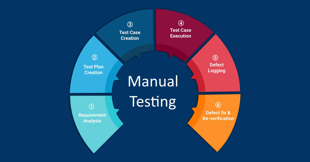 manual testing tutorialspoint pdf download