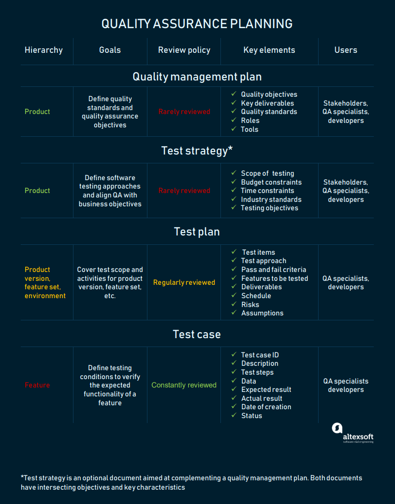 8 ways to improve software testing altexsoft qa plan