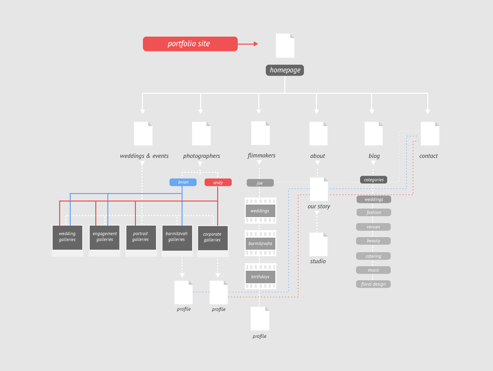 Information Architecture For Web Design Step By Step Guide AltexSoft information-architecture-for-web-design-step-by-step-guide-altexsoft