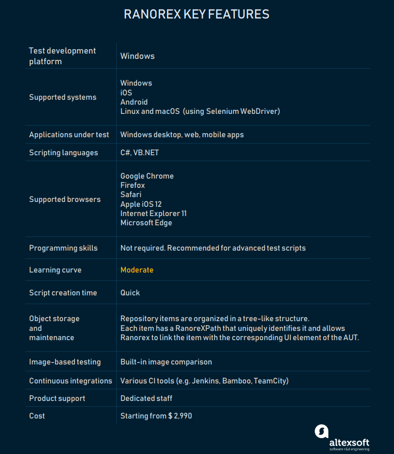 Main characteristics of Ranorex GUI test automation tool