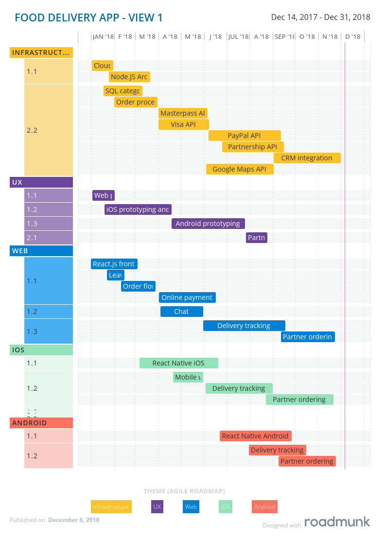 Product Roadmap: Examples, Types and Key Features | AltexSoft