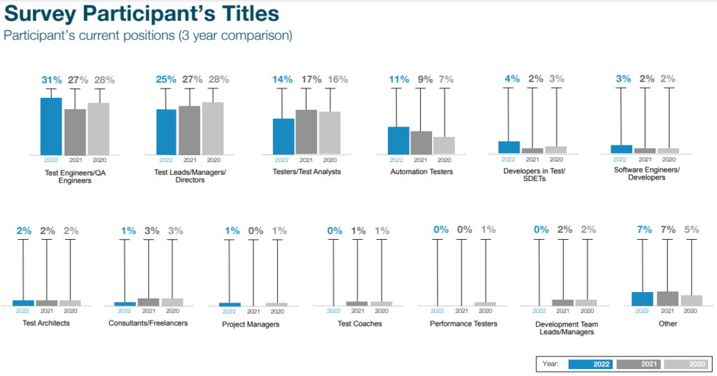 practitest report participants