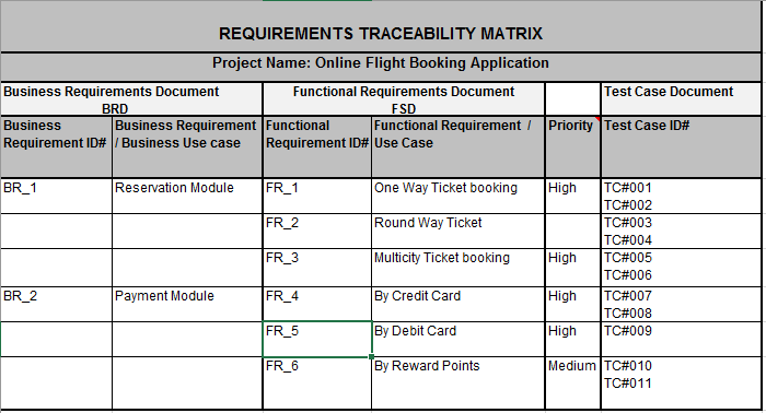 Quality Assurance Qa Engineering Roles Responsibilities Skills And Tools Altexsoft