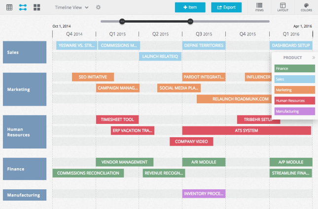 goal-oriented roadmap