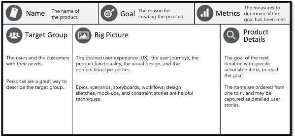 Product canvas