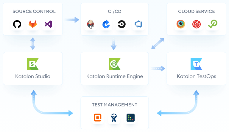 Manage test suites in Katalon Studio
