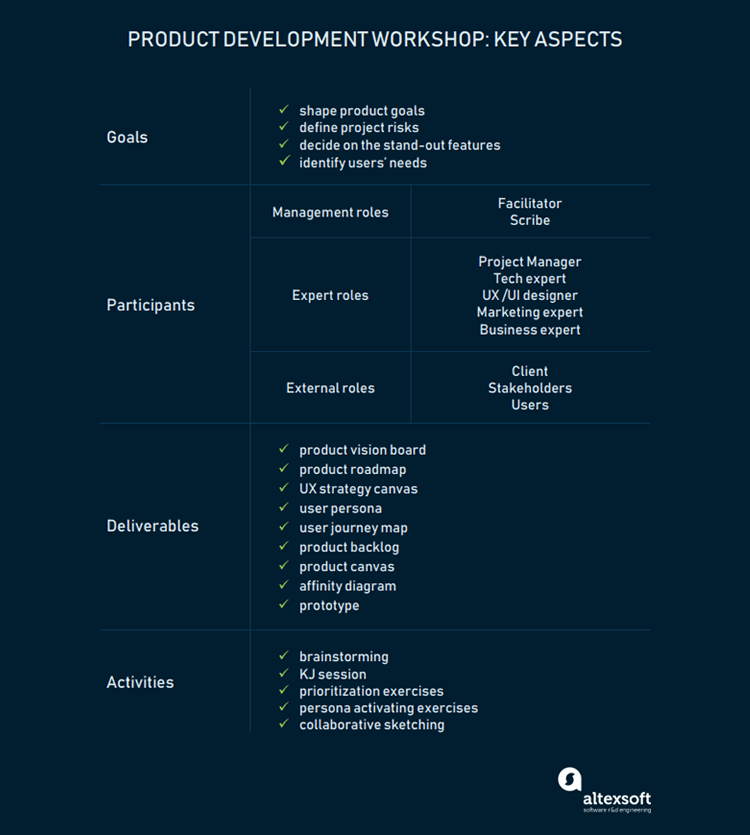 key aspects of the product development workshop