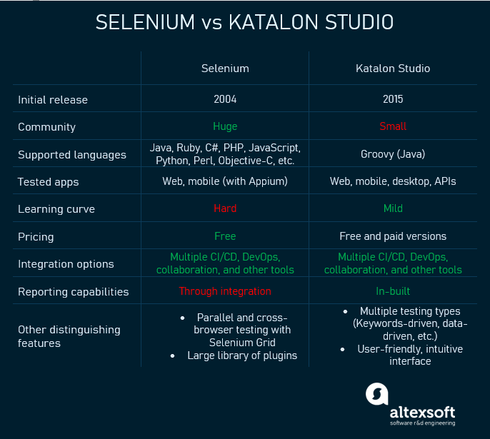 Multiple explorers - Studio Features - Developer Forum