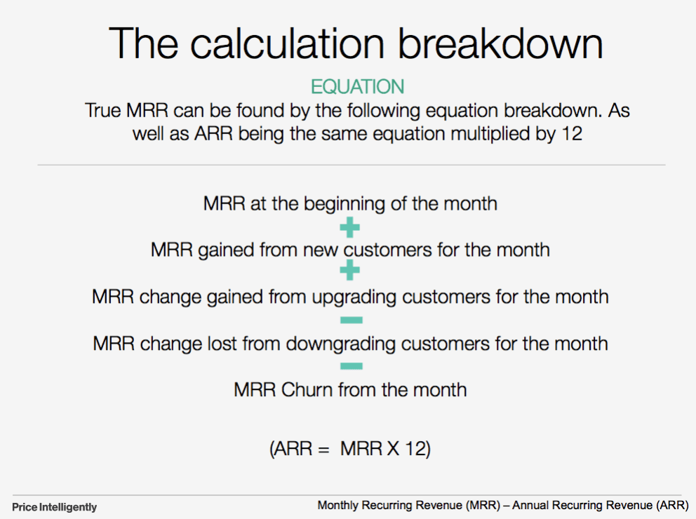 MRR calculation