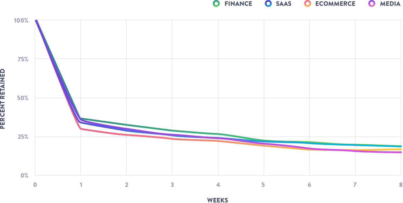 15 Key Product Management Metrics and KPIs AltexSoft