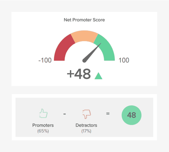 what is a good net promoter score
