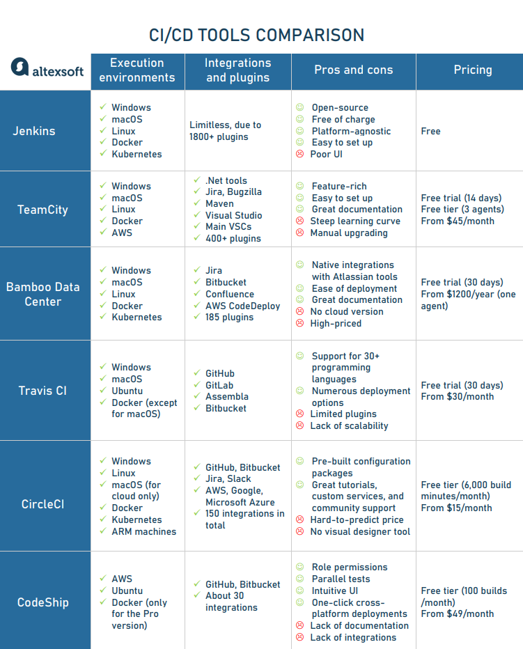 Continuous Integration And Delivery Tools Comparison TeamCity Vs continuous-integration-and-delivery-tools-comparison-teamcity-vs
