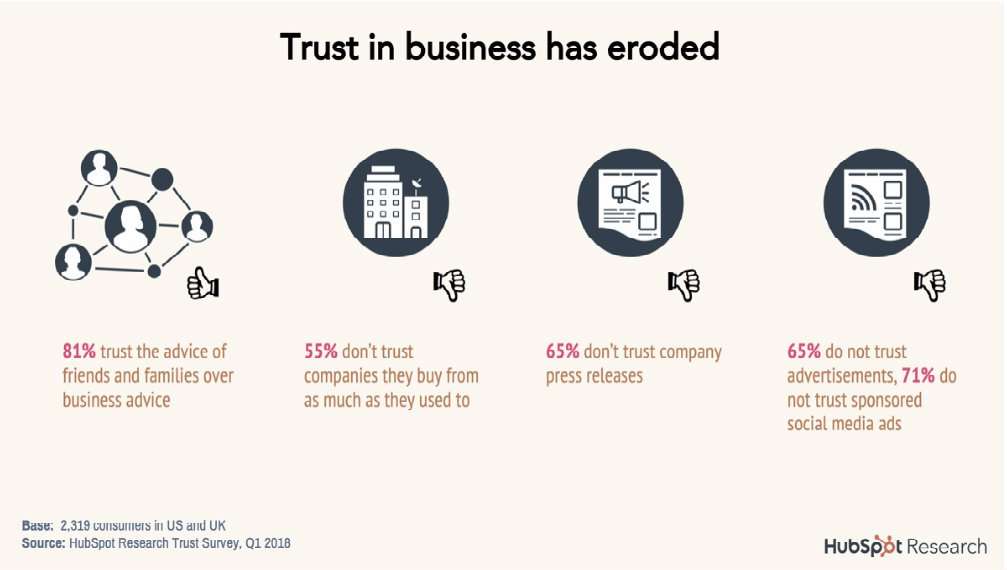 HubspotResearch stats